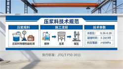 水满乡本地工厂讲解：说一遍公路压浆料和铁路压浆料的区别